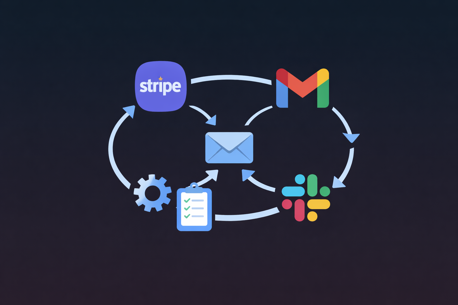 Cross-Tool Automations